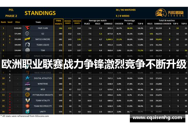 欧洲职业联赛战力争锋激烈竞争不断升级