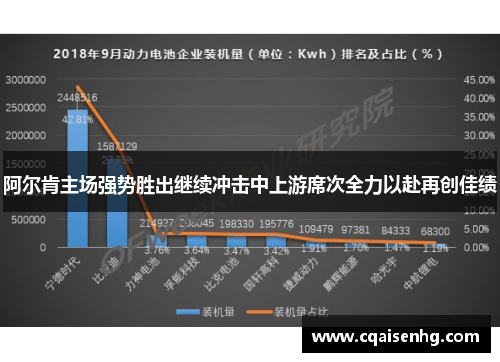 阿尔肯主场强势胜出继续冲击中上游席次全力以赴再创佳绩