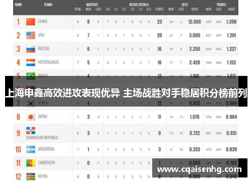 上海申鑫高效进攻表现优异 主场战胜对手稳居积分榜前列