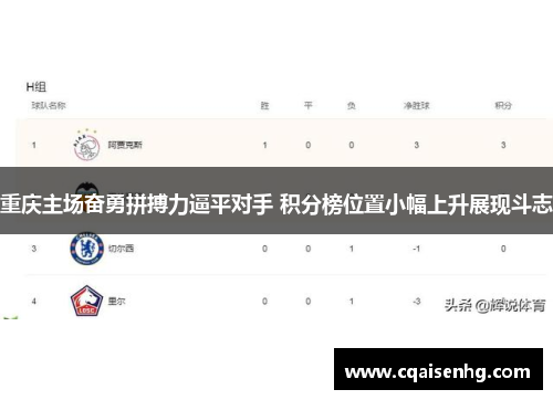 重庆主场奋勇拼搏力逼平对手 积分榜位置小幅上升展现斗志