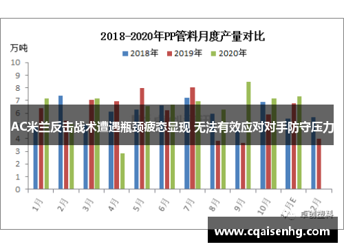 AC米兰反击战术遭遇瓶颈疲态显现 无法有效应对对手防守压力