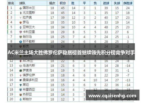 AC米兰主场大胜佛罗伦萨稳居榜首继续领先积分榜竞争对手